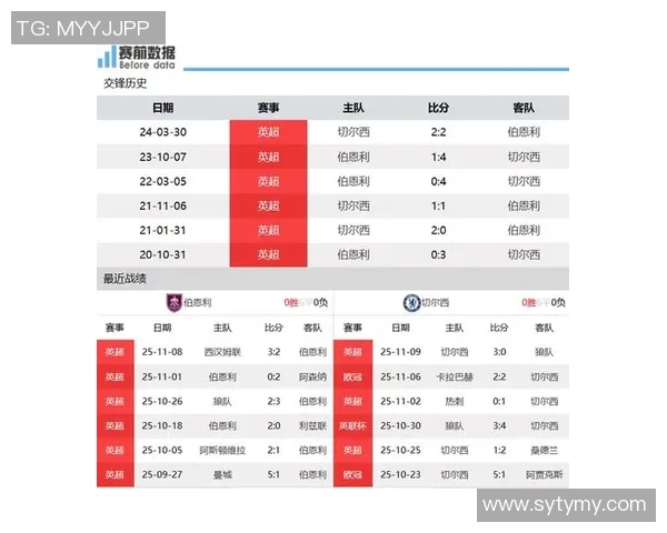 伯恩利与切尔西历史交锋记录分析及近期战绩对比 伯恩利与切尔西历史交锋记录分析及近期战绩对比
