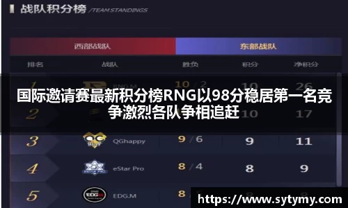 国际邀请赛最新积分榜RNG以98分稳居第一名竞争激烈各队争相追赶