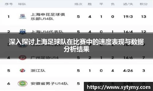 深入探讨上海足球队在比赛中的速度表现与数据分析结果